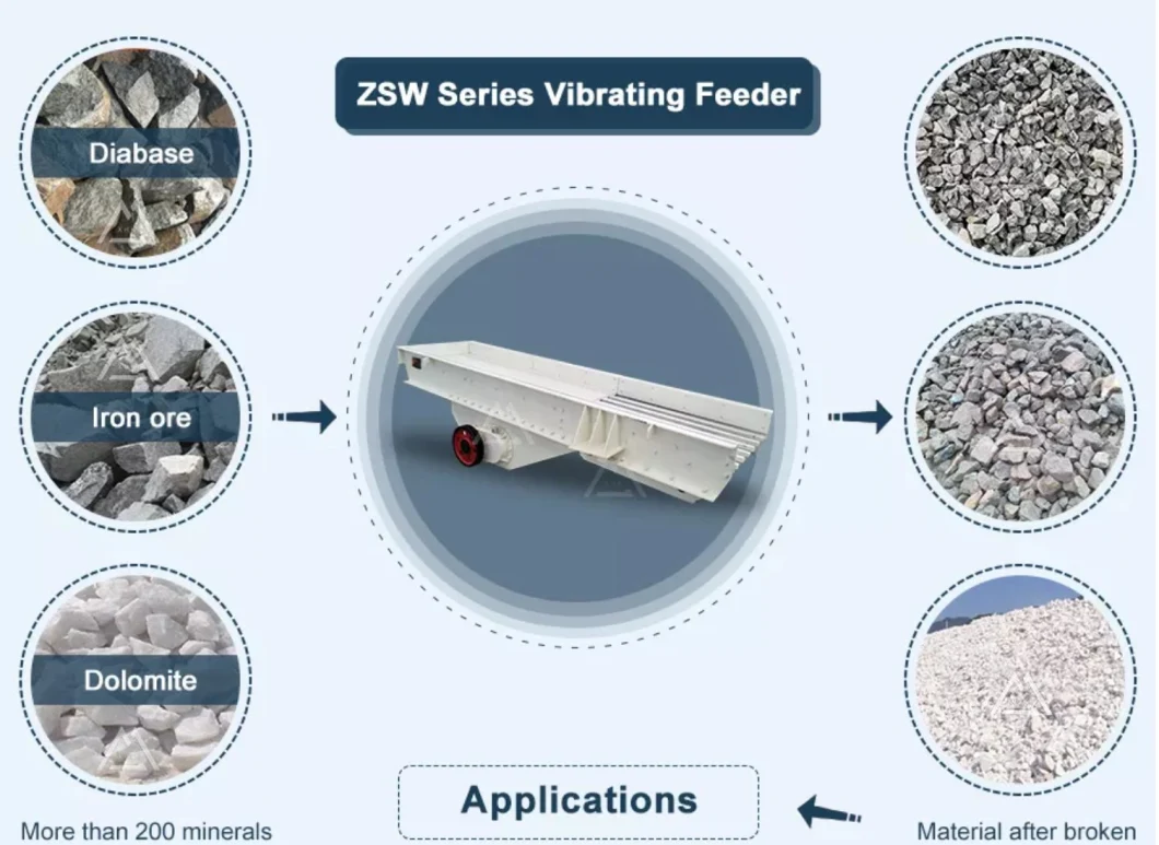 New Type Gzt/Zsw Series Gravel Vibrating Feeder in Stone Crushing Plant